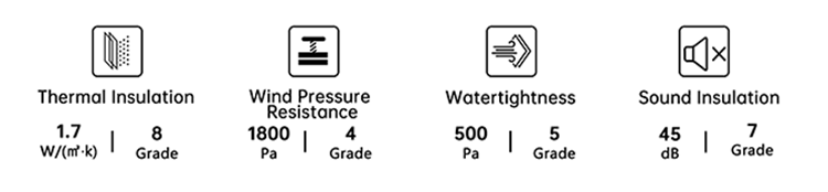 Product Presentation