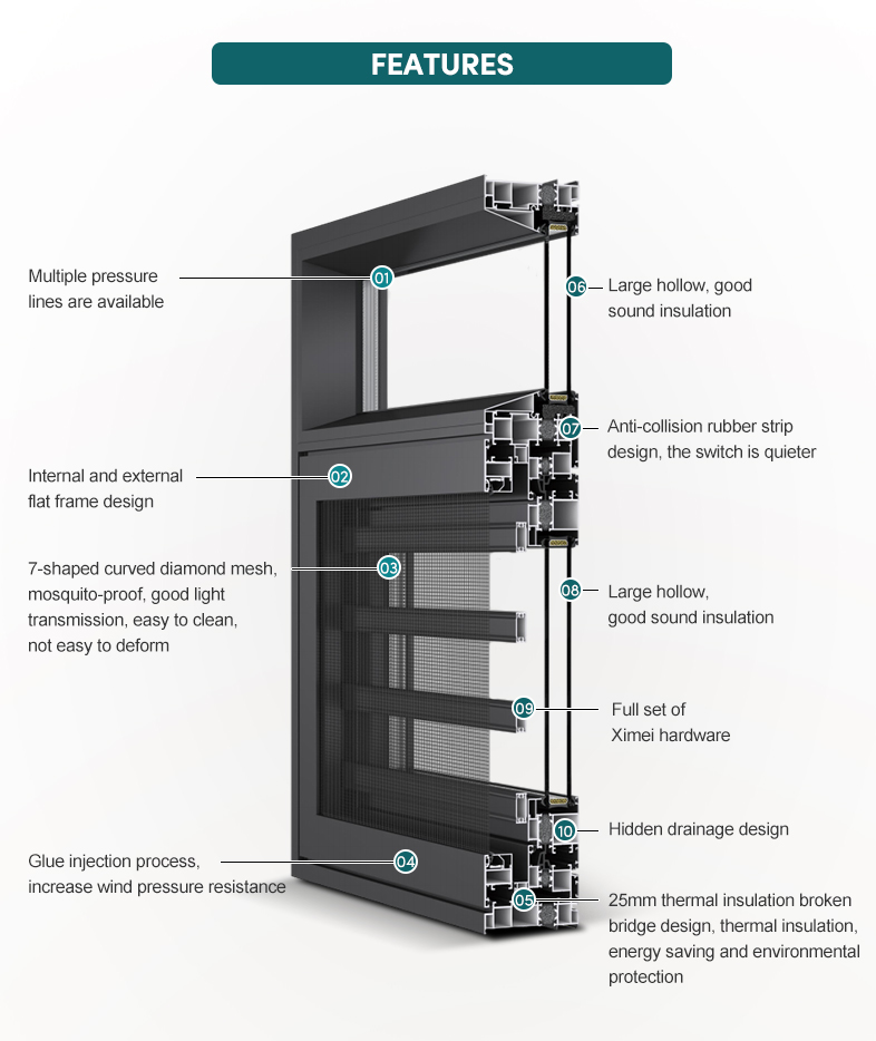 Product Overview