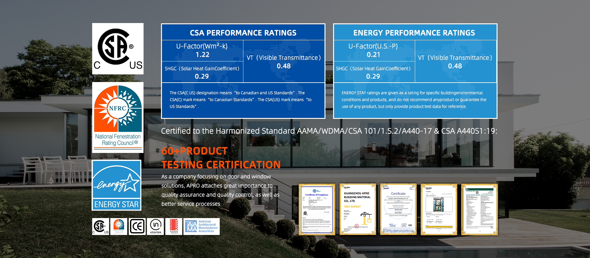 Product Certification