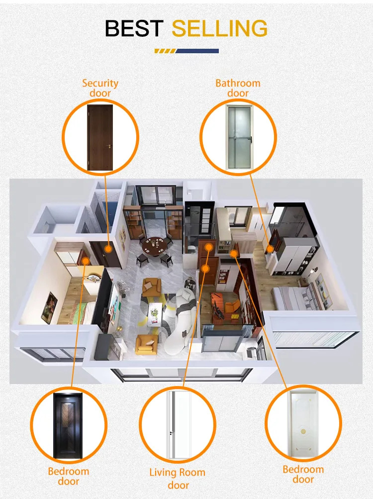 Door Application Context