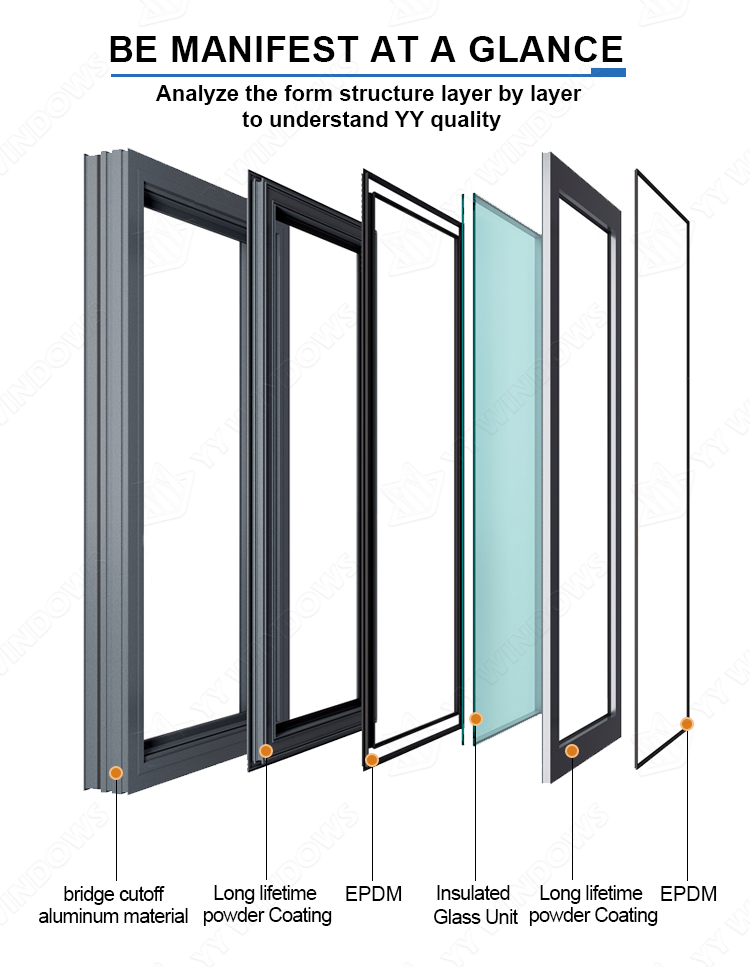Product Display 3