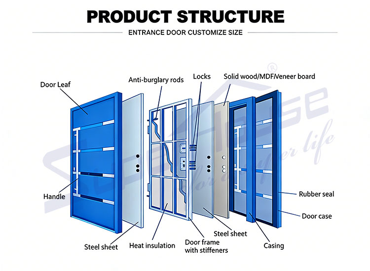 Product detail view 1
