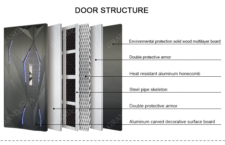 Cast Aluminum Door Structure