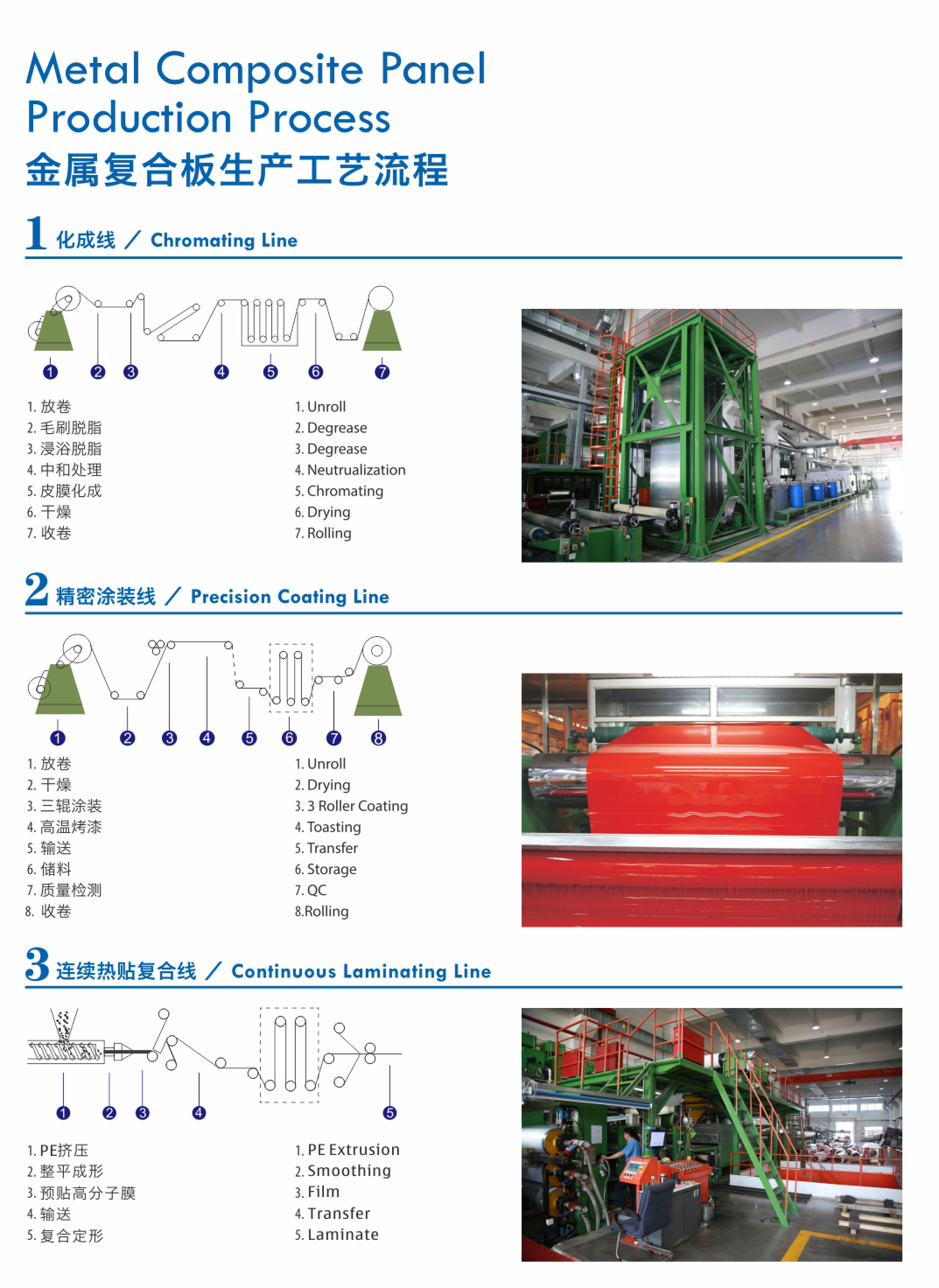 Production Process