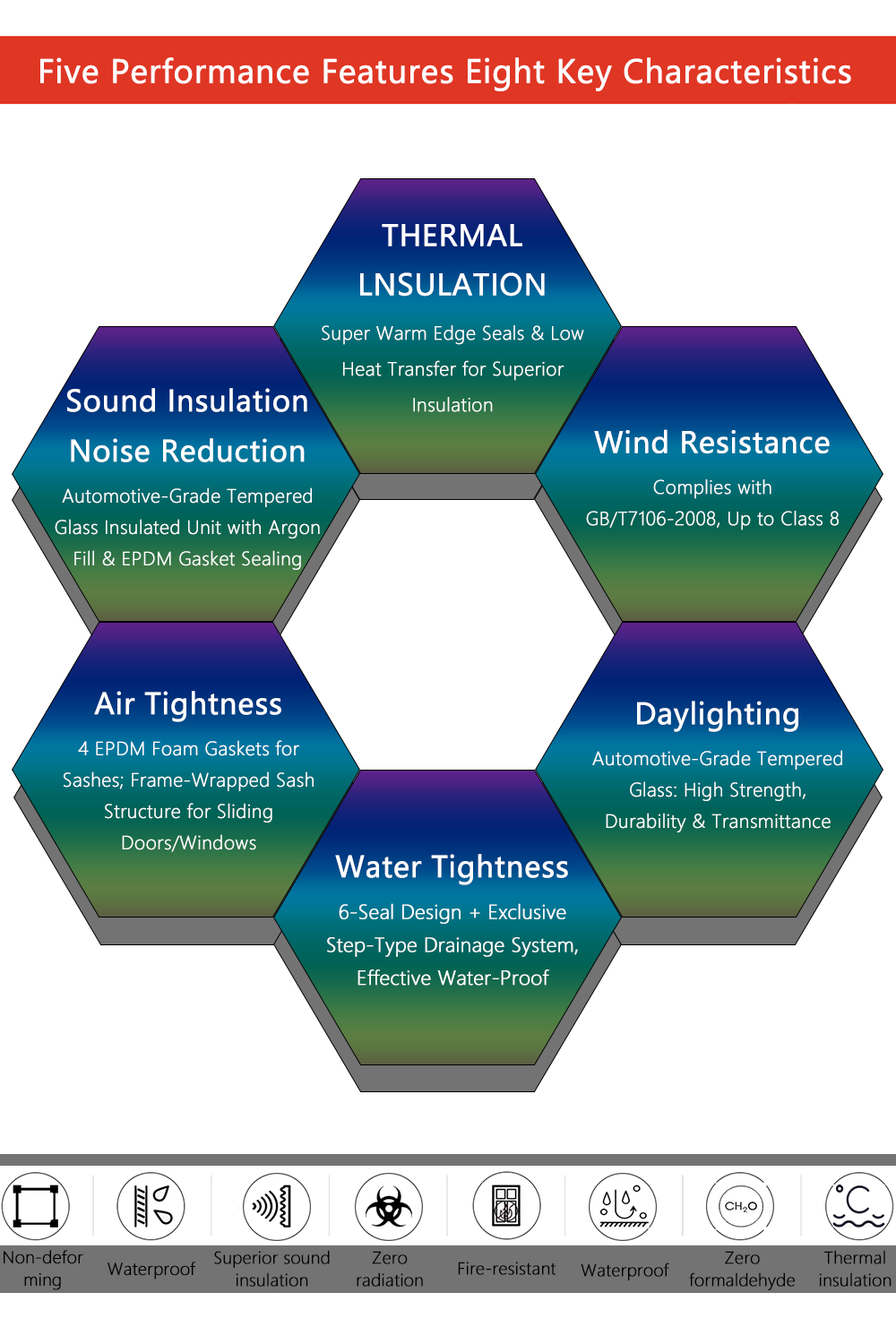 Factory Capability 1