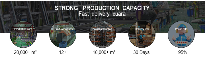 Manufacturing Capability