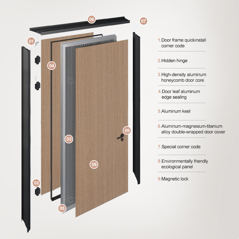 OUNA All-Aluminum Simple Bedroom Wooden Door Interior Soundproof and Moisture-Proof Aluminum Honeycomb Set Pure Aluminum Door